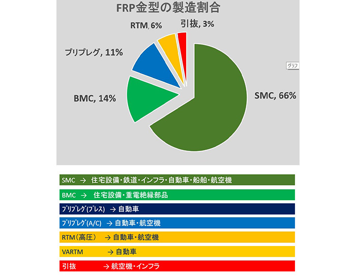 複合材成形金型