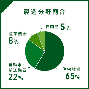 事業内容